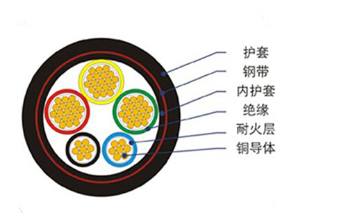 NHYJV22電力電纜