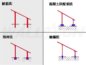 光伏支架施工方法